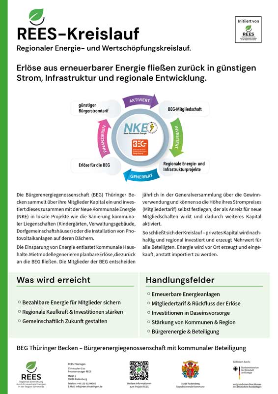 REES Thüringen – Projekte für die Region